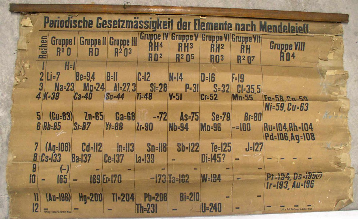 2019 - ANNO INTERNAZIONALE DEI 150 ANNI DELLA TAVOLA PERIODICA DEGLI  ELEMENTI CHIMICI